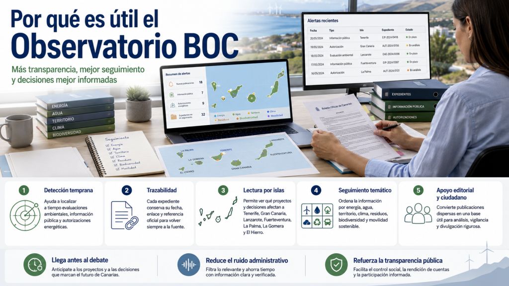 Infografía sobre las ventajas del Observatorio BOC para detectar expedientes, mantener la trazabilidad, analizar decisiones por islas y reforzar la transparencia pública.