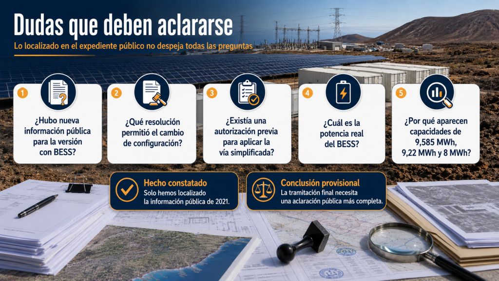 Infografía con las principales dudas sobre la información pública, la autorización y las diferentes capacidades atribuidas al BESS de Icor II.
