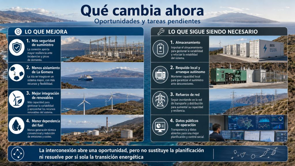 Beneficios y retos del nuevo sistema eléctrico Tenerife-La Gomera: mayor seguridad de suministro, integración renovable, menor dependencia del fuel, almacenamiento, respaldo local y refuerzo de red.