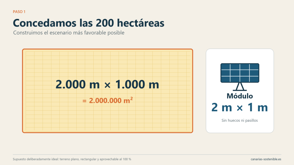 Terreno rectangular ideal de 200 hectáreas y módulo fotovoltaico de dos por un metro