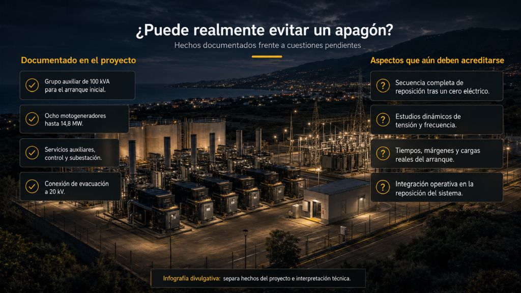 Comparación entre los elementos documentados del proyecto de Tigaiga y los estudios pendientes para acreditar su respuesta ante un apagón.