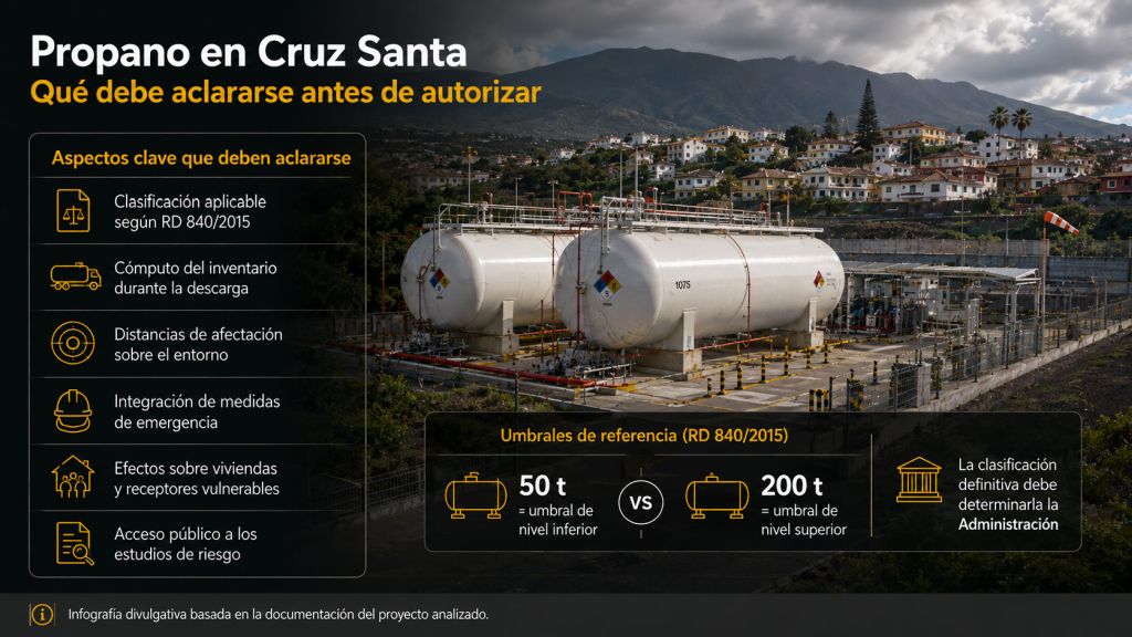 Cuestiones pendientes sobre el propano en Cruz Santa, incluidos los umbrales del RD 840/2015, distancias de afectación, emergencias y protección de viviendas cercanas.