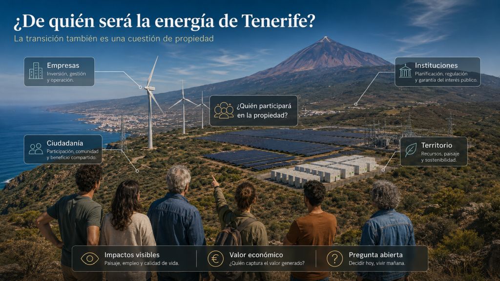 Ciudadanía observa infraestructuras renovables en Tenerife mientras la infografía plantea quién participará en la propiedad energética futura.