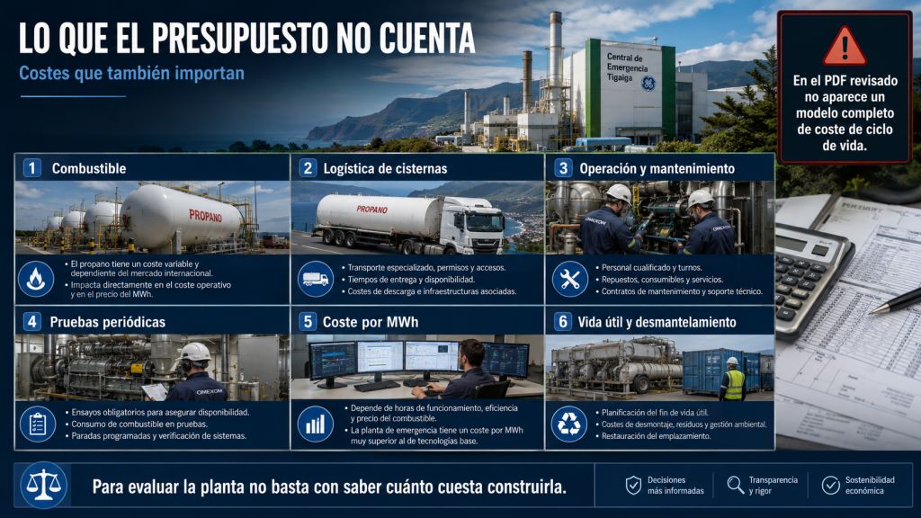 Lo que el presupuesto no cuenta: Costes de combustible, logística, operación, mantenimiento, pruebas, coste por MWh y desmantelamiento no incluidos en el presupuesto inicial de Tigaiga.