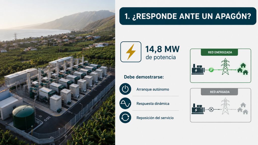 Respuesta ante un apagón: Infografía fotorrealista sobre la respuesta de la planta de Los Realejos ante un apagón, destacando la necesidad de acreditar el arranque autónomo y la reposición del servicio.