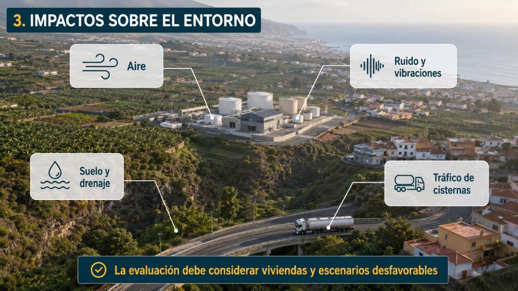 Impactos sobre el entorno: Infografía fotorrealista sobre los impactos que deben evaluarse en la planta de Los Realejos, como emisiones, ruido, tráfico, drenaje y proximidad a viviendas.