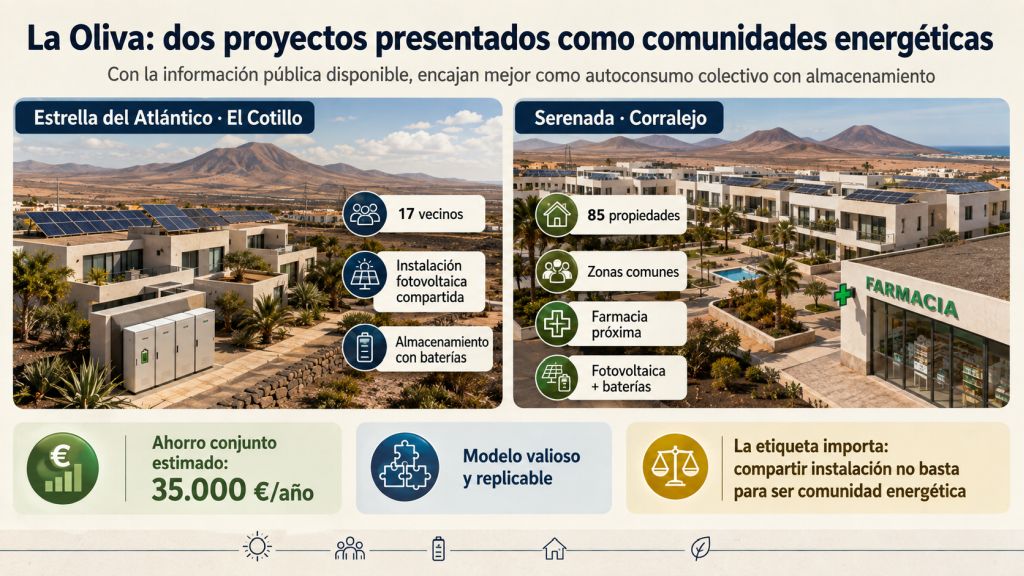Proyectos fotovoltaicos con almacenamiento Estrella del Atlántico y Serenada, presentados como comunidades energéticas en La Oliva.