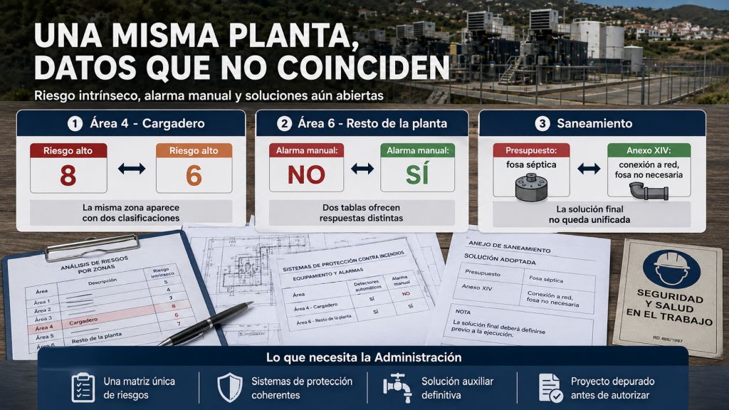 Datos que no coinciden: Contradicciones del proyecto de Tigaiga en la clasificación de riesgos, la alarma manual y la solución de saneamiento.