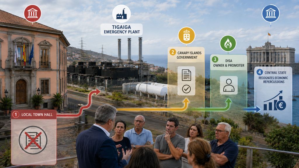 Responsabilidades del Ayuntamiento de Los Realejos, Gobierno de Canarias, DISA y Estado en la planta de emergencia de Tigaiga.