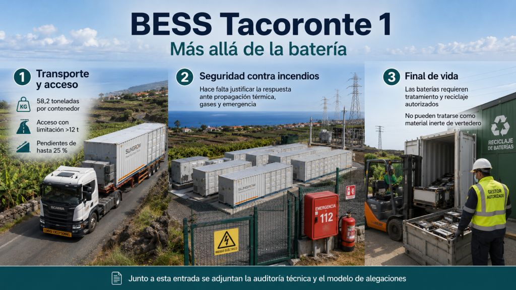 Infografía sobre transporte, seguridad contra incendios y final de vida de las baterías del proyecto BESS Tacoronte 1.