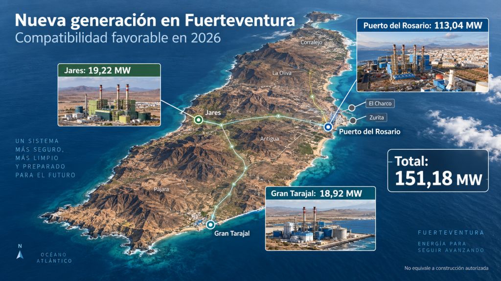 Infografía de Fuerteventura con los 151,18 MW de nueva generación con compatibilidad favorable en Puerto del Rosario, Jares y Gran Tarajal