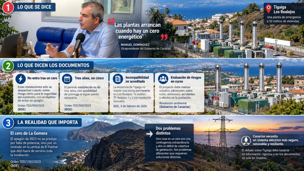 Infografía sobre las declaraciones de Manuel Domínguez acerca de Tigaiga, el cero energético de La Gomera y el contraste con los documentos oficiales.