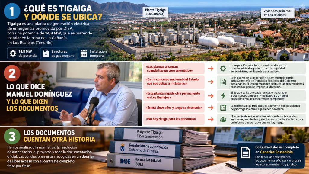 Infografía sobre la planta Tigaiga en La Gañanía, con sus principales características y el contraste entre las declaraciones políticas y los documentos oficiales.