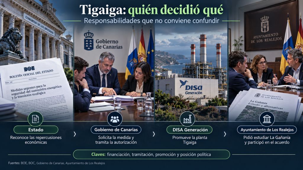 Quién decidió qué: Reparto de responsabilidades entre el Estado, Gobierno de Canarias, DISA y Ayuntamiento de Los Realejos en la tramitación de Tigaiga.