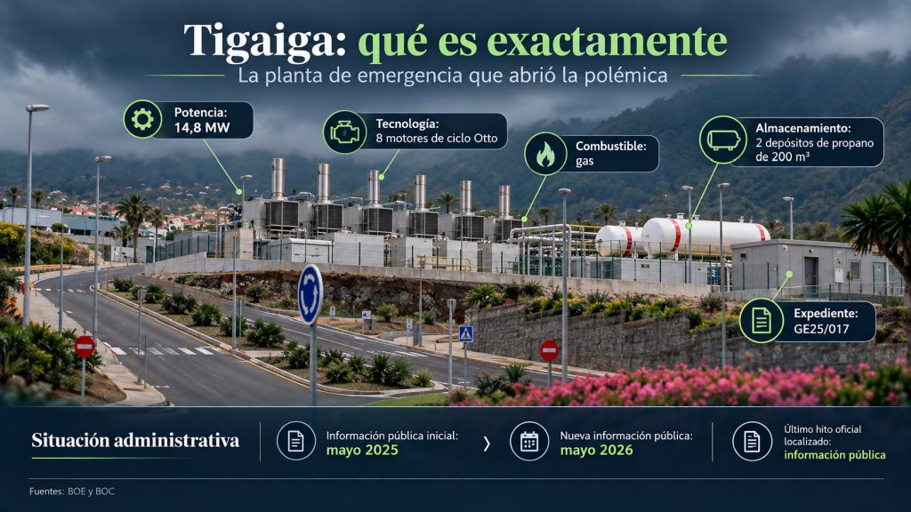Qué es Tigaiga: Planta de emergencia Tigaiga de 14,8 MW con ocho motores de gas y dos depósitos de propano en Los Realejos.