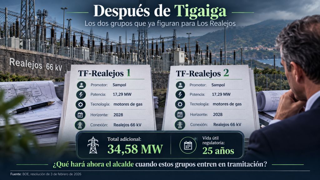 Después de Tigaiga: Proyectos TF-Realejos 1 y TF-Realejos 2 de Sampol, con 34,58 MW adicionales previstos y conexión a Realejos 66 kV.