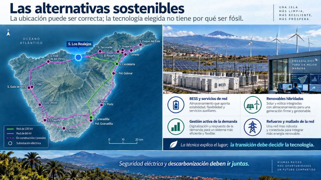 Alternativas sostenibles para el sistema eléctrico de Tenerife con baterías BESS, renovables, gestión de la demanda y refuerzo de la red.