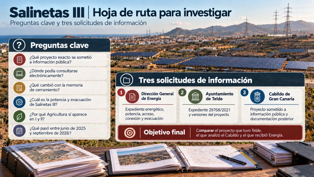 Hoja de ruta: Hoja de ruta para investigar Salinetas III mediante solicitudes de información al Gobierno de Canarias, Ayuntamiento de Telde y Cabildo de Gran Canaria.