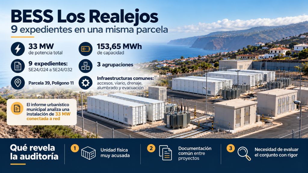 Infografía sobre los BESS Los Realejos con 9 expedientes, 33 MW y 153,65 MWh compartiendo parcela e infraestructuras comunes.