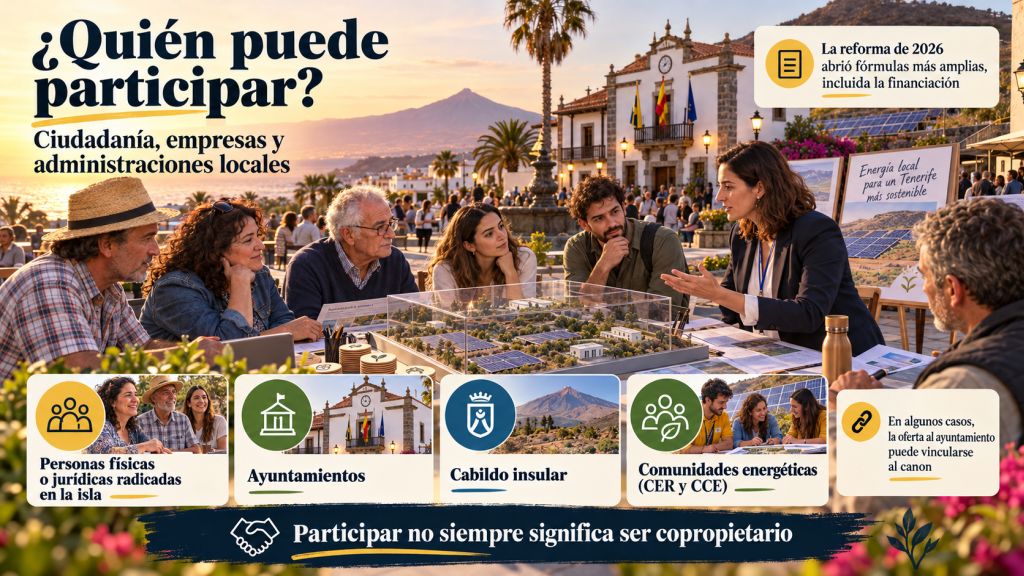 Infografía sobre la participación de ciudadanos, empresas, ayuntamientos, cabildos y comunidades energéticas en proyectos renovables de Canarias, mediante distintas fórmulas económicas.