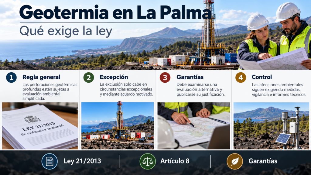Infografía sobre la Ley 21/2013 y los requisitos legales para excluir los sondeos geotérmicos de la evaluación ambiental simplificada.