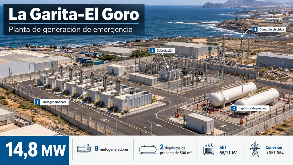 Infografía de la planta La Garita-El Goro de DISA, con 14,8 MW de potencia, ocho motogeneradores, dos depósitos de propano de 500 m³ y subestación de 66/11 kV.