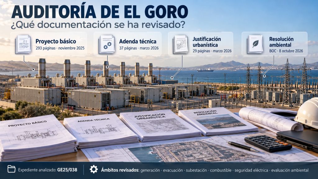 Infografía de la auditoría de El Goro con el proyecto básico, la adenda técnica, la justificación urbanística y la resolución ambiental del BOC.