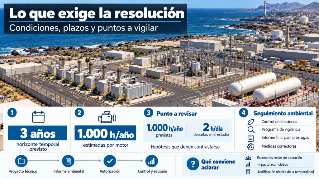 Infografía sobre la central La Garita-El Goro que compara las 1.000 horas anuales previstas con las dos horas diarias del estudio y resume los controles ambientales.