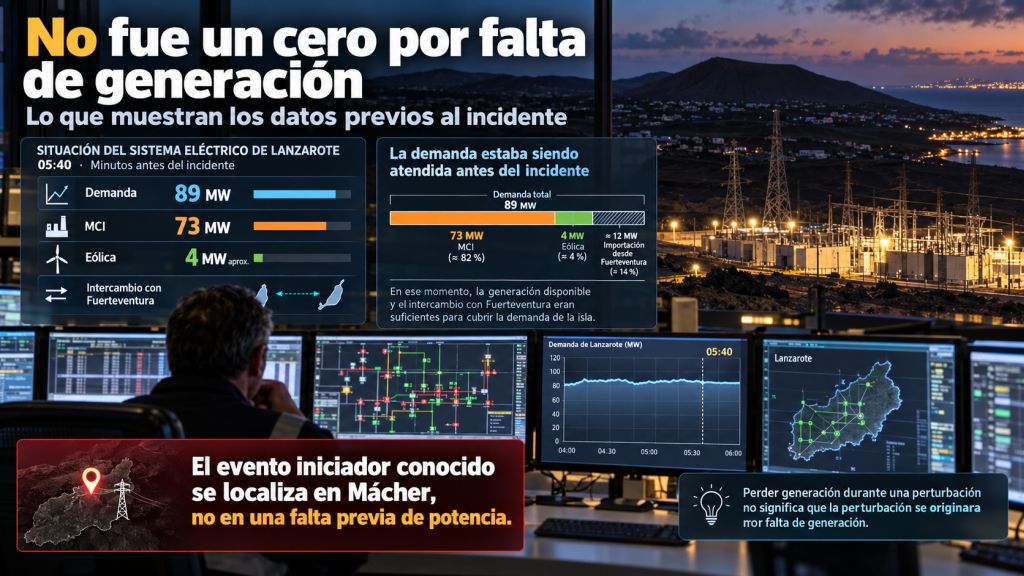 Datos de demanda y generación de Lanzarote antes del incidente que muestran que no existía falta previa de potencia