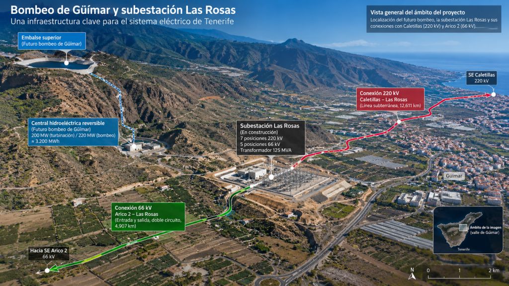 Recreación aérea de la subestación Las Rosas, sus conexiones con Caletillas y Arico 2 y la posible integración del bombeo de Güímar en la red de Tenerife.