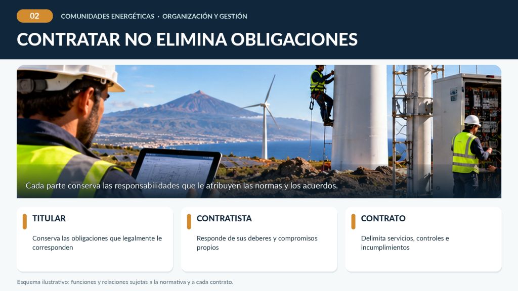 Infografía con técnicos trabajando en una instalación renovable que distingue las responsabilidades legales del titular, los compromisos del contratista y las condiciones establecidas en el contrato.