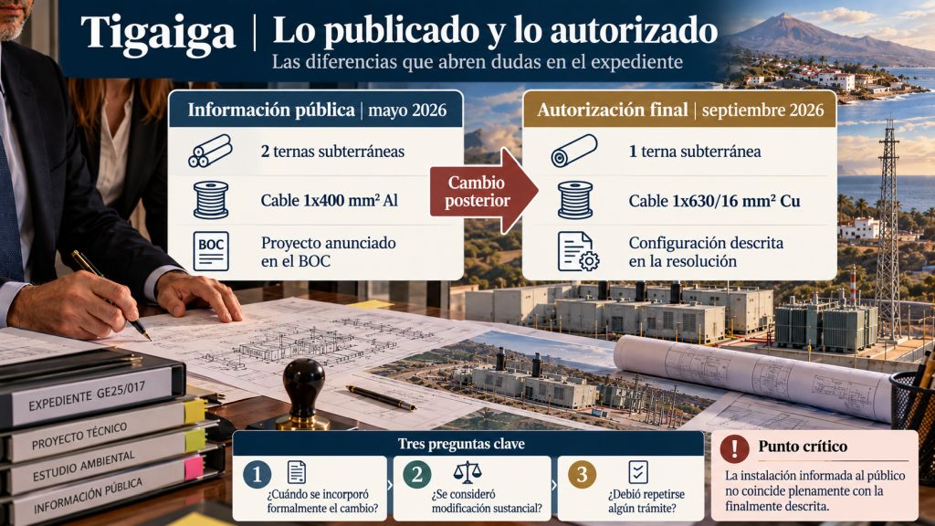 Lo publicado y lo autorizado: Comparación entre la línea eléctrica sometida a información pública y la configuración finalmente descrita en la autorización de la Planta Tigaiga.